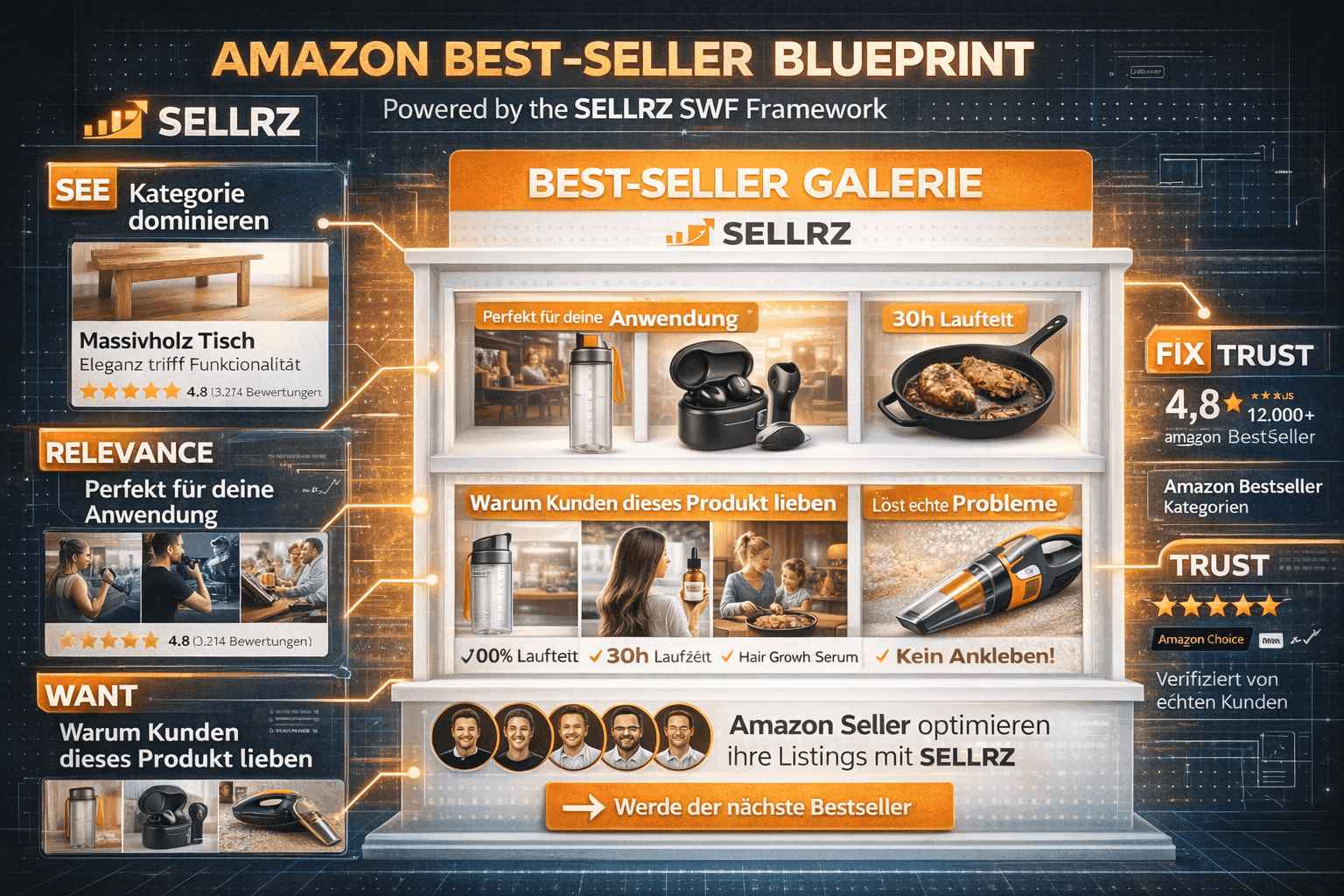 Amazon Best-Seller Blueprint – SELLRZ