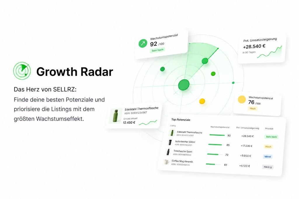 SELLRZ Growth Radar overview