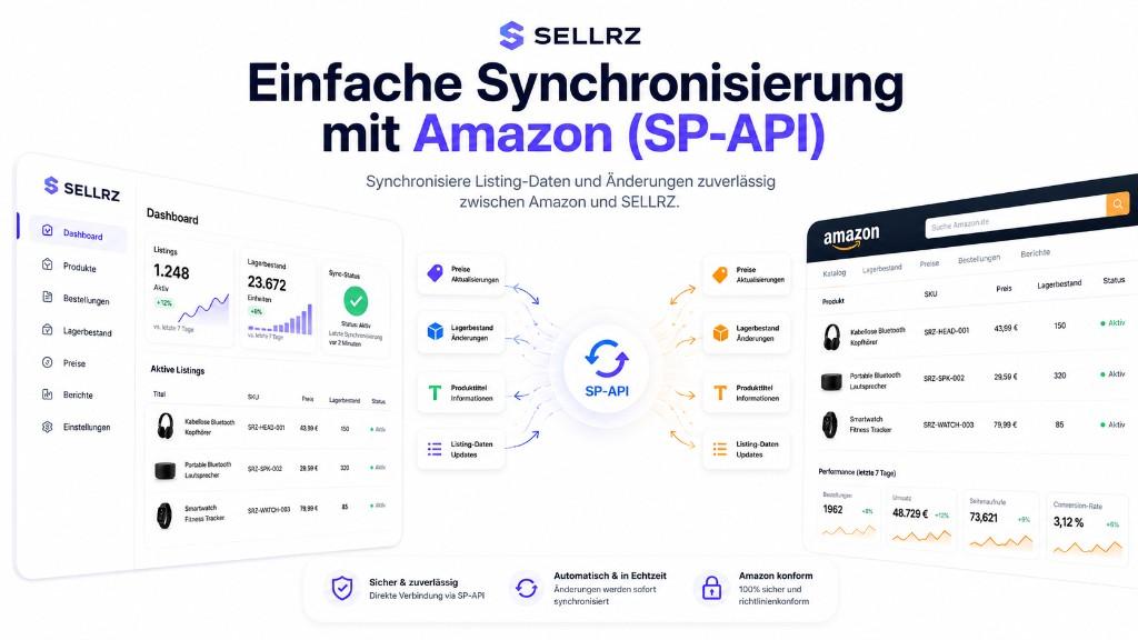 SELLRZ SP-API synchronization overview