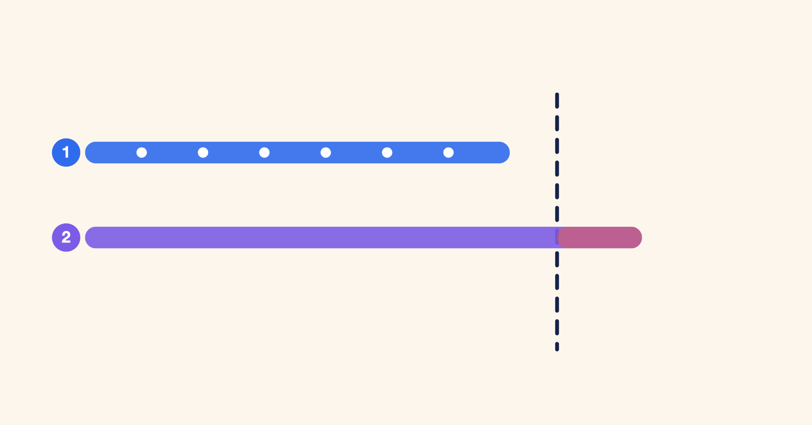 Illustration: derselbe Suchbegriff-Eintrag in Zeichen und in Bytes gemessen, mit den Umlauten als doppelt gezählte Stellen