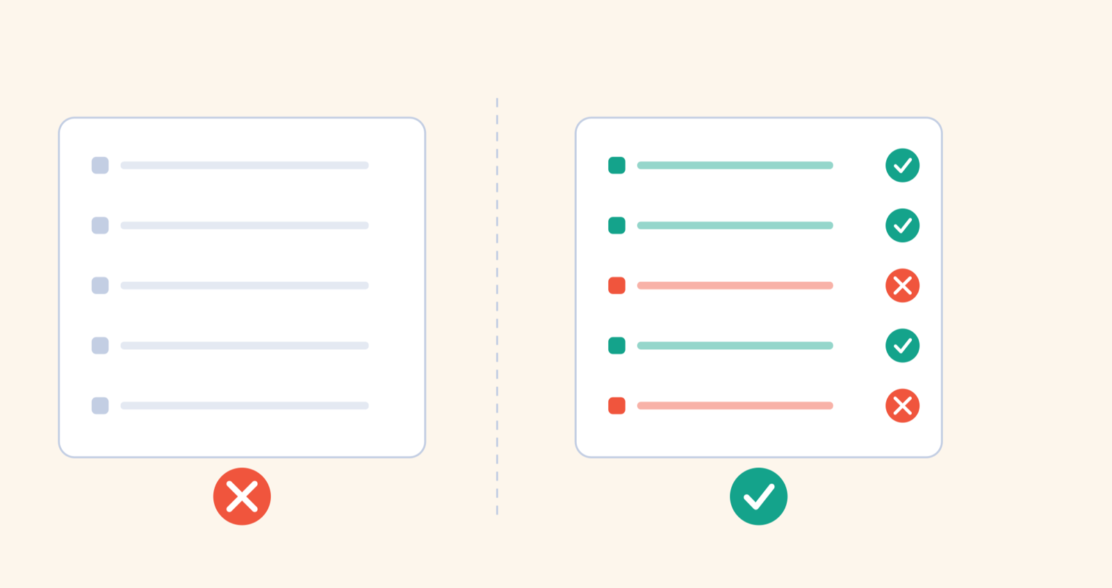 Richtig/Falsch-Illustration: links ein Ja ohne Fundstelle, rechts dasselbe Ja mit der Stelle im Listing daneben notiert